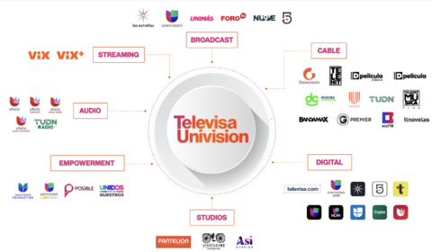 Televisa Univision graphic